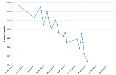 Gestatten: Lämmerschwanz :-)